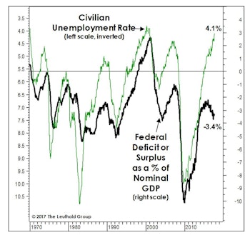 Tax Reform Or Not, The Budget Is Already Busted